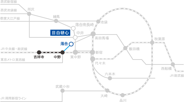 吉祥寺駅からのアクセス