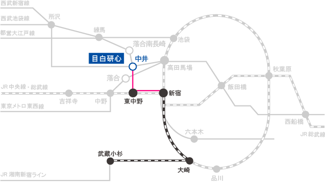 武蔵小杉駅からのアクセス
