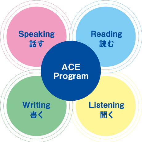 ACE Program