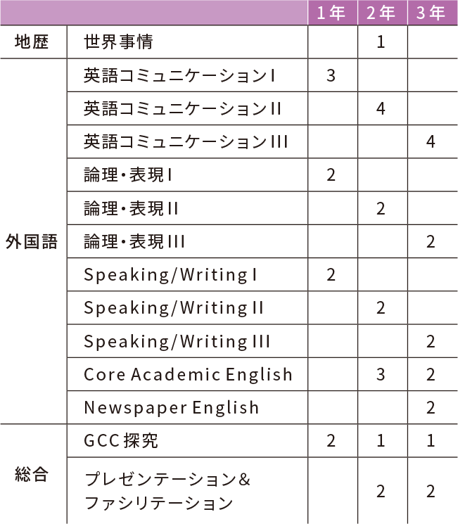 カリキュラム表