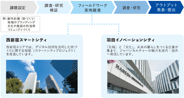 サイエンスリサーチプログラム