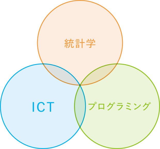 データサイエンスとは